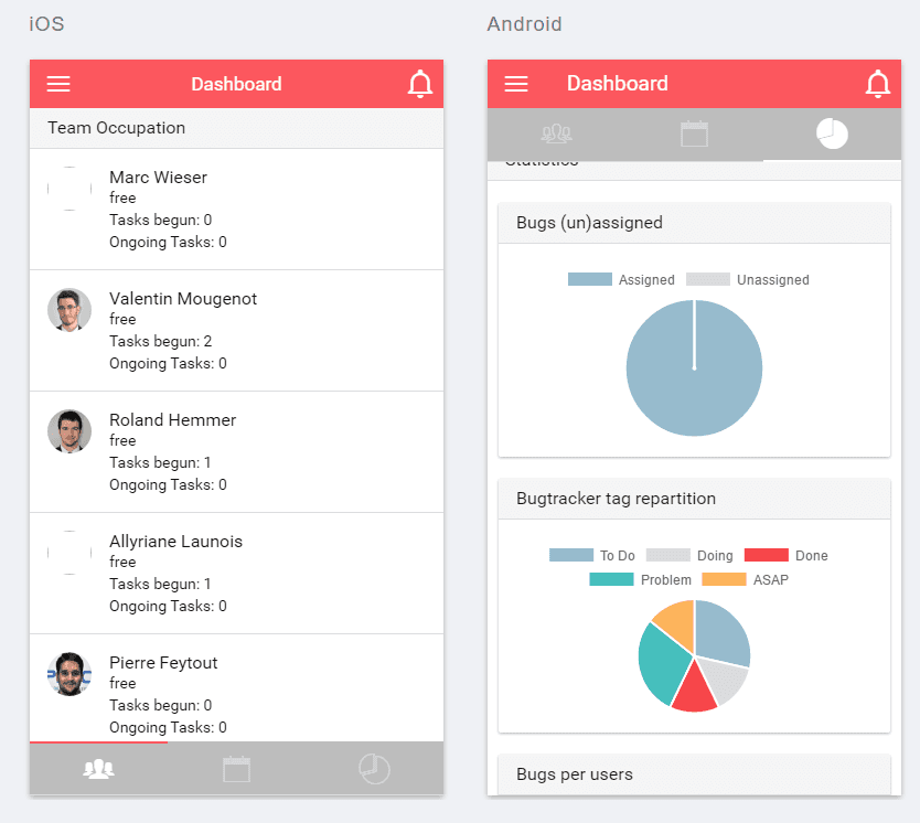 GrappBox Dashboard
